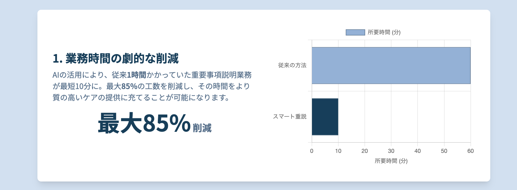 重要事項説明　スマート重説　介護施設重要事項説明　保育園重要事項説明　幼稚園重要事項説明
